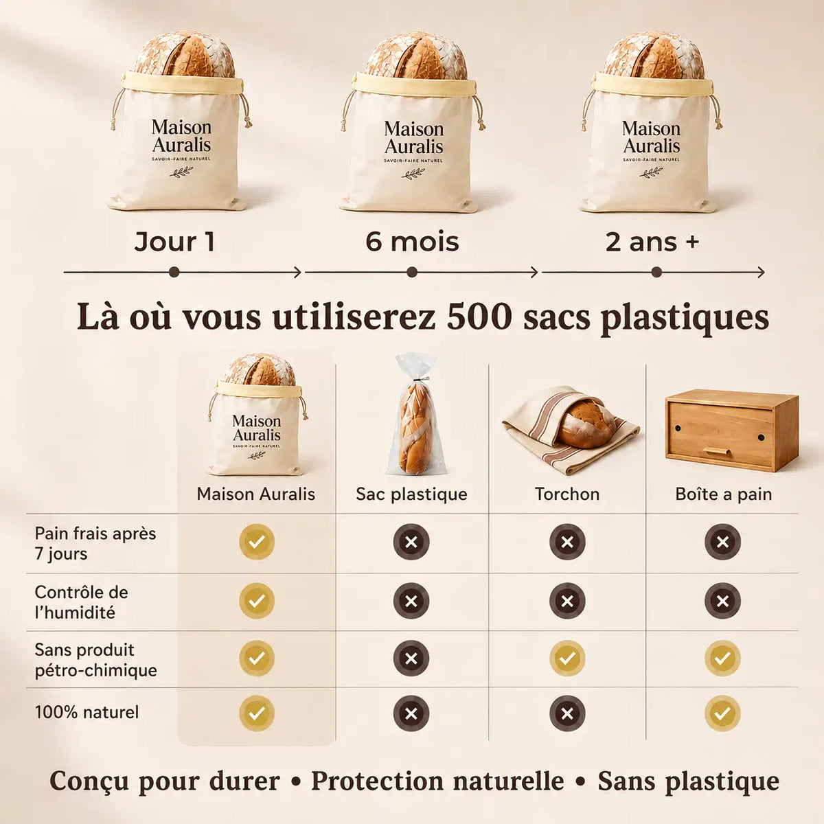 Sac à Pain en Cire d'Abeille Maison Auralis — Format 30 x 40 cm
